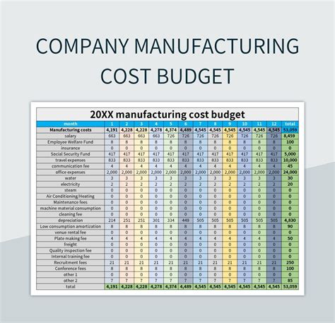 machining production cost